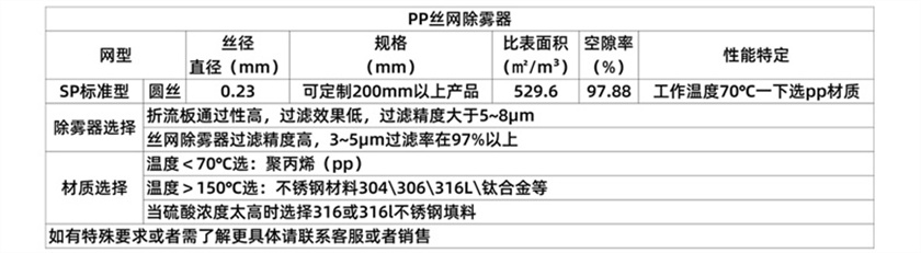 pp絲網(wǎng)除霧器 (11).jpg